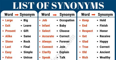 as is synonym